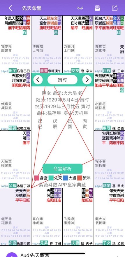 奧黛麗・赫本的命盤