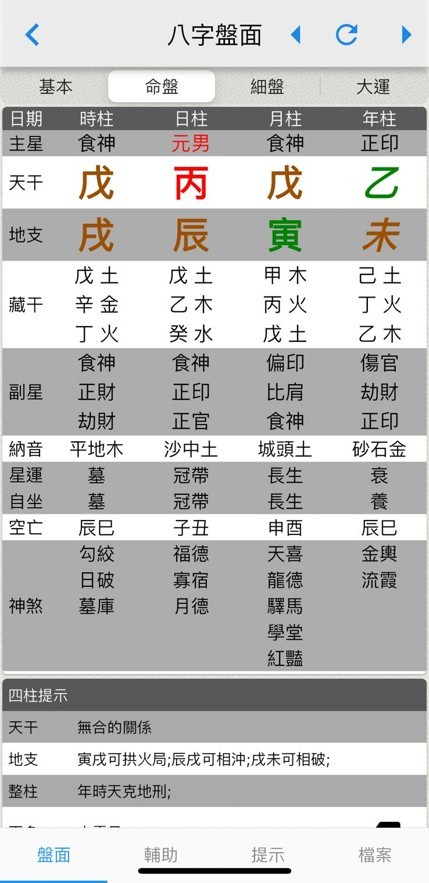 史蒂夫・喬布斯的命盤