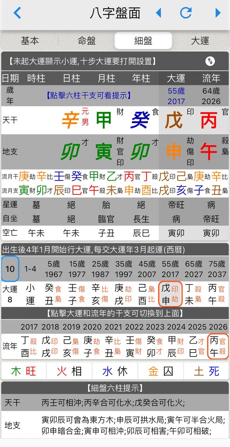 黃仁勳的命盤
